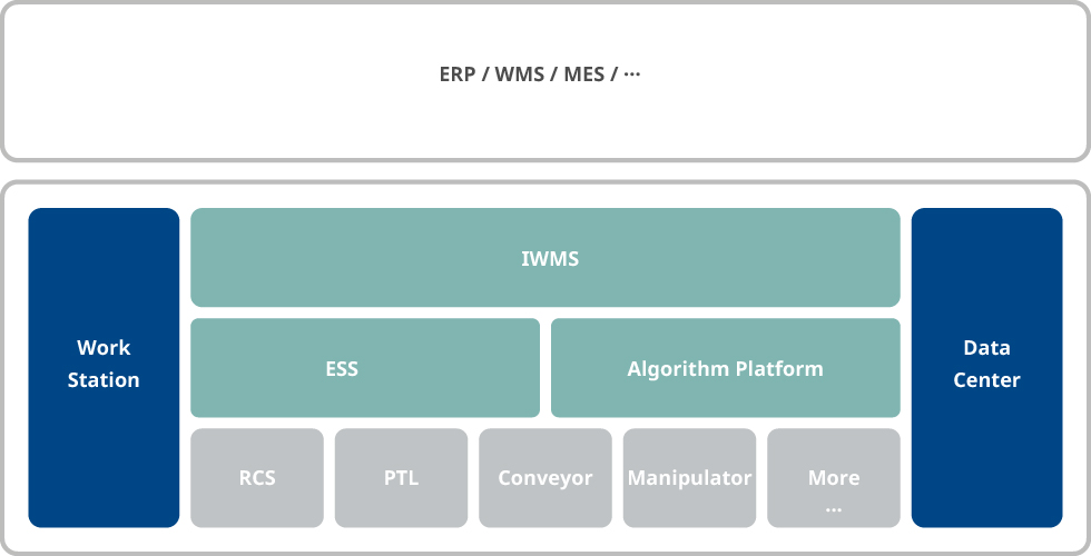 HAIQ system for warehosue automation.jpg.jpg