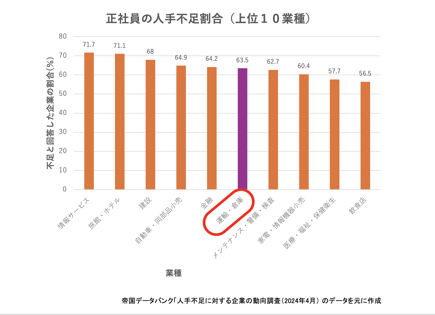 グラフ画像